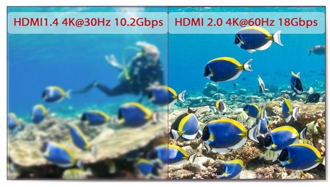 Hình ảnh 4k sắc nét từ bộ kéo dài tín hiệu