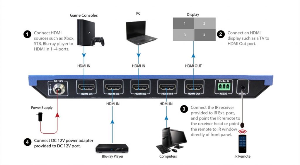 4KMV41-4x1-4K-HDMI-Multi-Viewer-6