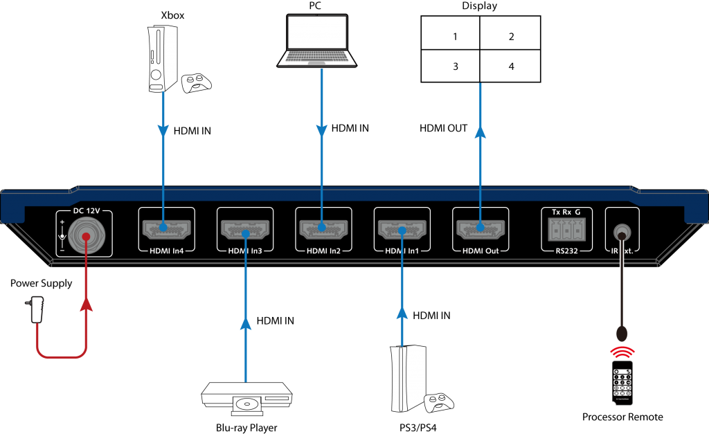 4KMV41-4x1-4K-HDMI-Multi-Viewer-7