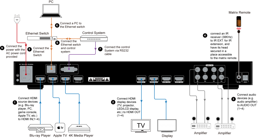 4KMX44-H2-Matrix-Switch-4K-4x2-HDMI-diagram