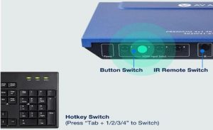 4KSW41-KVM-Pro-3