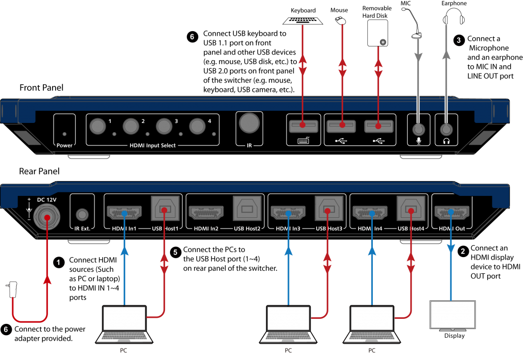4KSW41-KVM-Pro-diagram