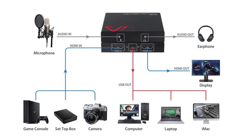 Một số ứng dụng của 4KVC00