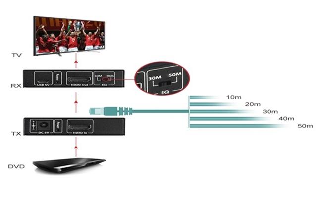 HDEX40-L Bộ kéo dài tín hiệu