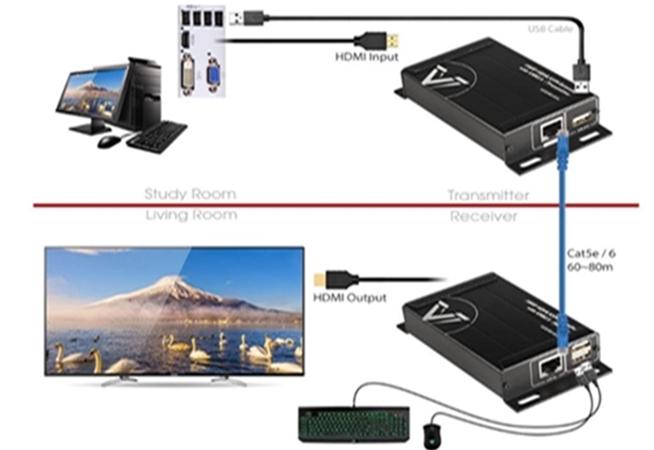 Sơ đồ kết nối bộ kéo dài tín hiệu HDMI