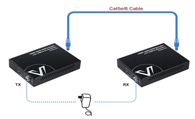 Sơ đồ kết nối bộ kéo dài tín hiệu HDMI