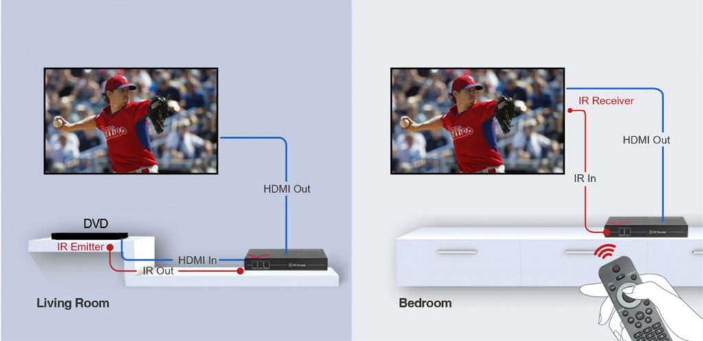 HDIP120-1080P-AV-over-IP-Extender-Kit-5