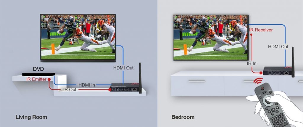 HDW100-1080P-HDMI-Extender-5