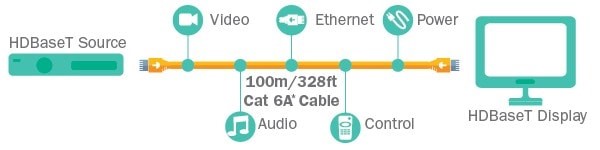 Chuẩn kết nối HDBaseT