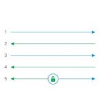 Giải đáp: Healthcheck Pro có xâm phạm đến bảo mật máy chủ?