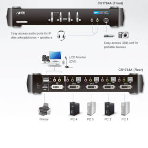 sơ đồ CS1784A aten được LightJSc phân phối chính hãng
