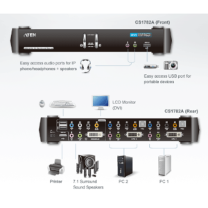 sơ đô CS1782A aten được LightJSC phân phối chính hãng
