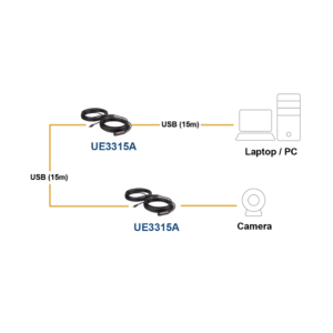 sơ đồ UE3315A aten được LightJSC phân phối chính hãng