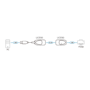 sơ đồ UCE60 aten được LightJSC phân phối chính hãng