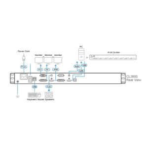 CL3800 aten được LightJSC phân phối chính hãng