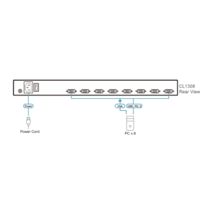 sơ dồ CL1308 aten được LightJSC phân phối chính hãng