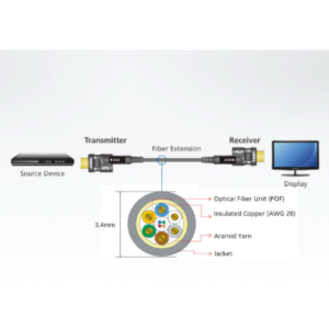 VE7834 aten được LightJSC phân phối chính hãng 