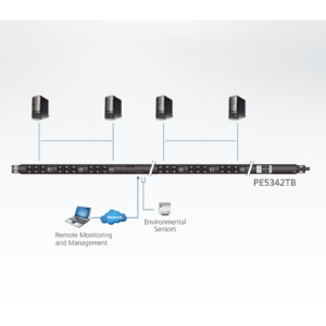 PE5342TB aTEN ĐƯỢC lIGHTjsc PHÂN PHỐI CHÍNH HÃNG 