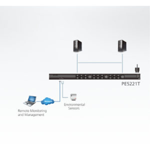 PE5221T aten được LightJSC phân phối chính hãng