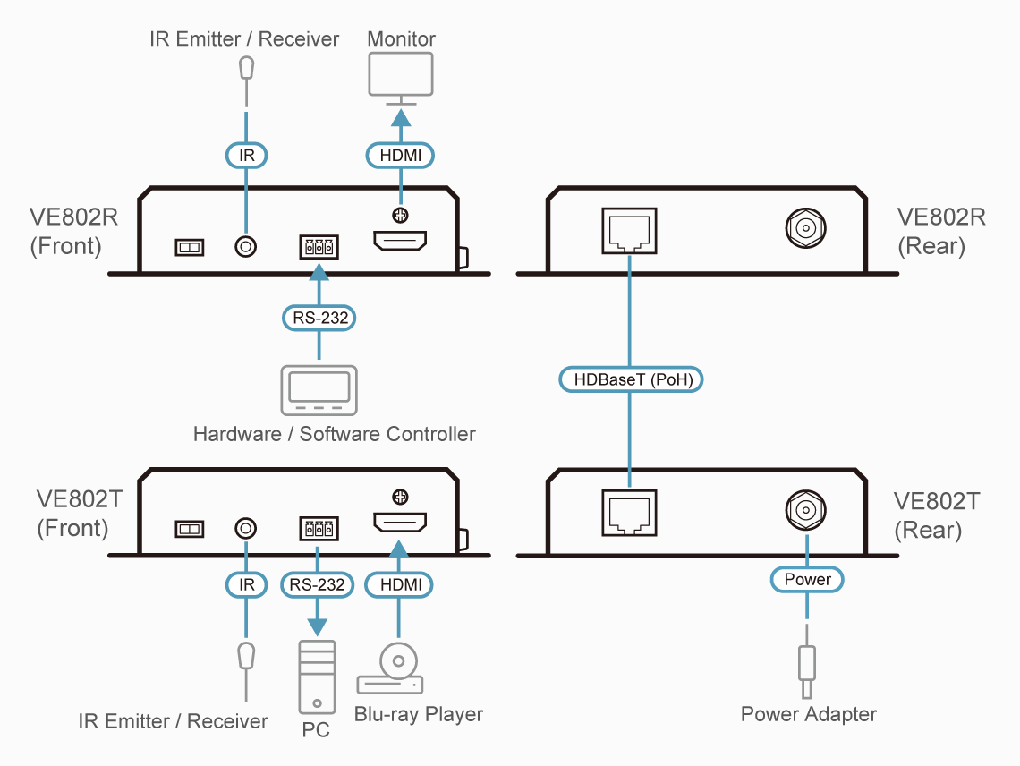 Diagram_Large_Line_VE802_VE802T LightJSC nhà phân phối chính hãng 
