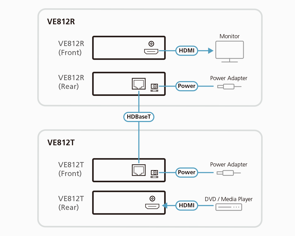 Diagram_Large_Line_VE812_VE812T_VE812R (HDBaseT Class A) 1 LightJSC nhà phân phối chính hãng
