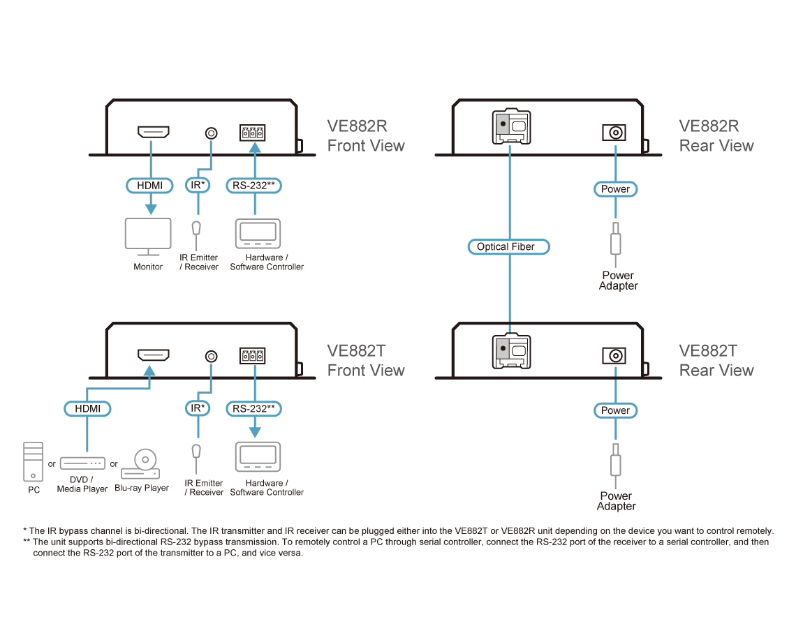 Diagram_Large_Line_VE882 LightJSC nhà phân phối chính hãng