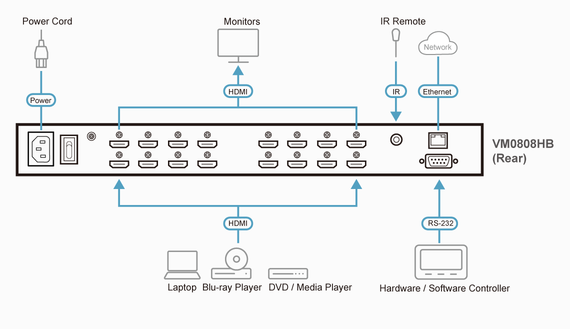 Diagram_Large_Line_VM0808HB LightJSC nhà phân phối chính hãng