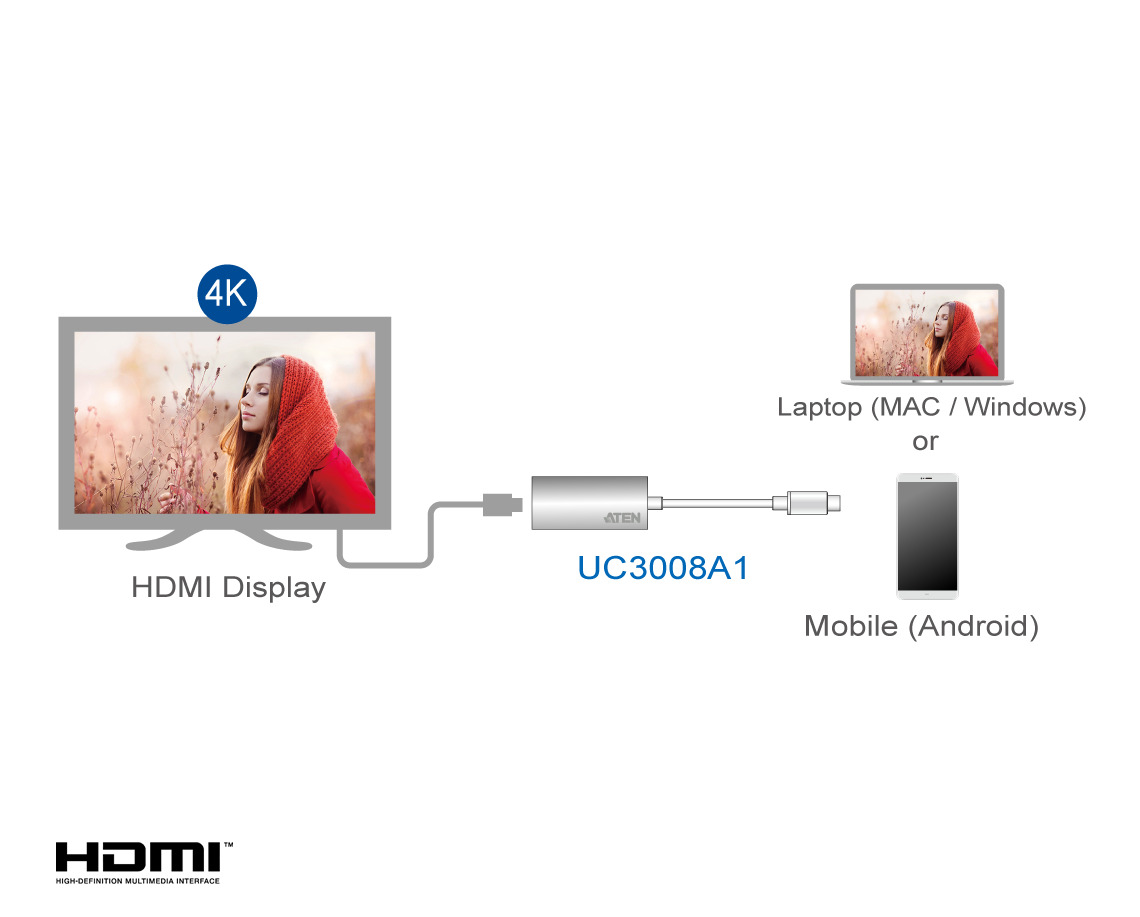 Diagram_Large_Line_uc3008a1_hdmi LightJSC nhà phân phối chính hãng 