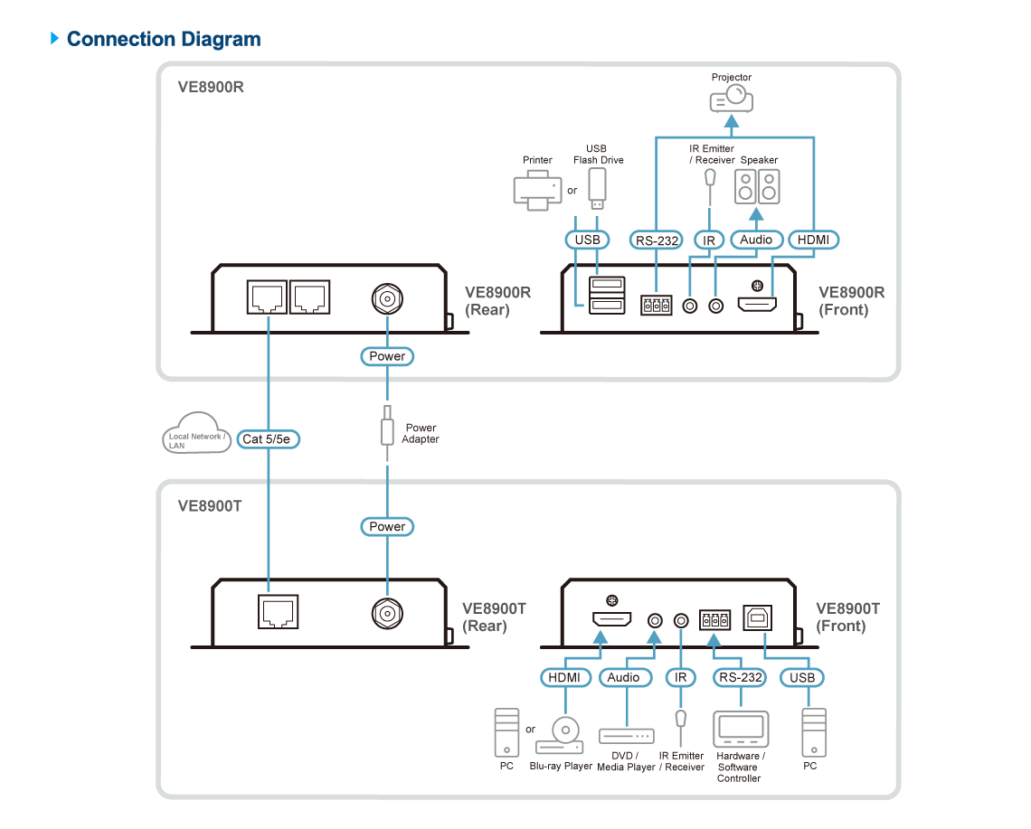 ve8900t.professional-audiovideo.networked-av.45 LightJSC nhà phân phối chính hãng