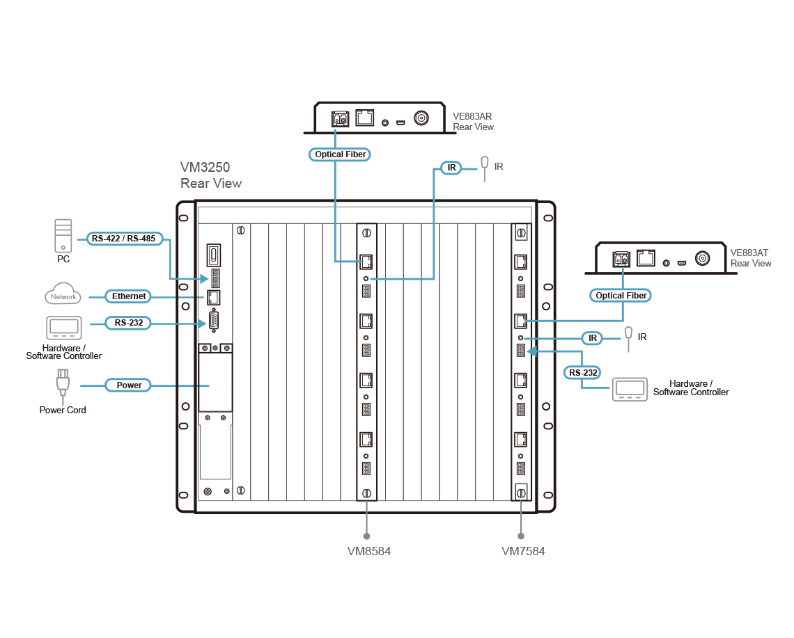 vm7584.professional-audiovideo.video-matrix-switches.rear LightJSC nhà phân phối chính hãng
