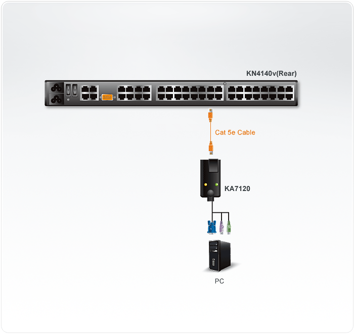 Sơ đồ kết nối của KA7120