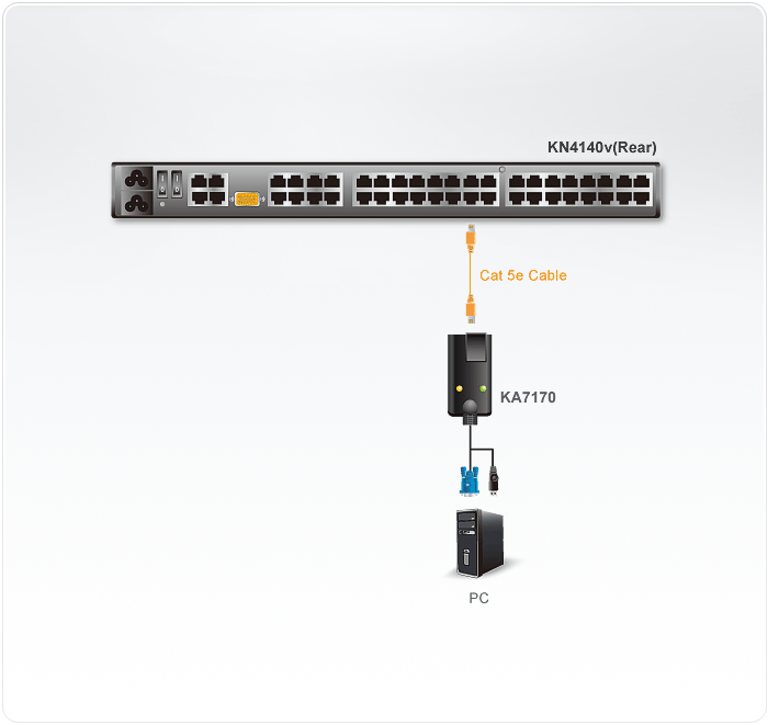 Sơ đồ kết nối của KA7170
