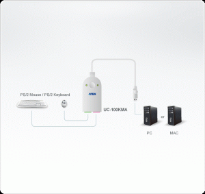 UC100KMA-Converters-dg-org LightJSC phân phối chính hãng 