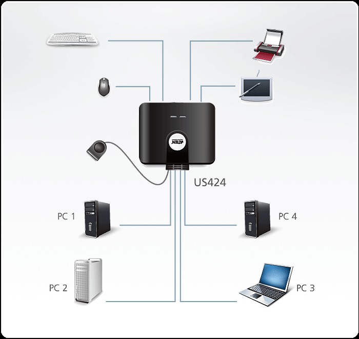 US424-USB-Peripheral-Switches-dg LightJSC nhà phân phối chính hãng 