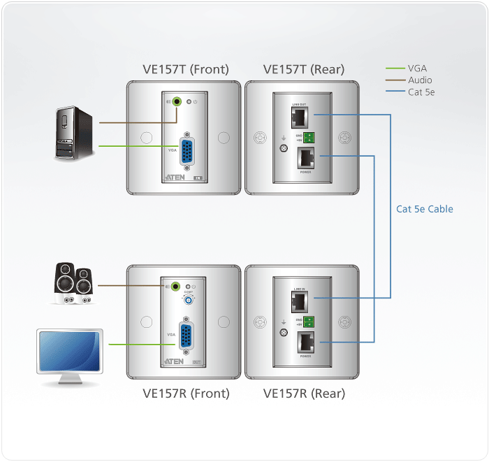 VGA/Audio Cat 5 Extender with MK Wall Plate