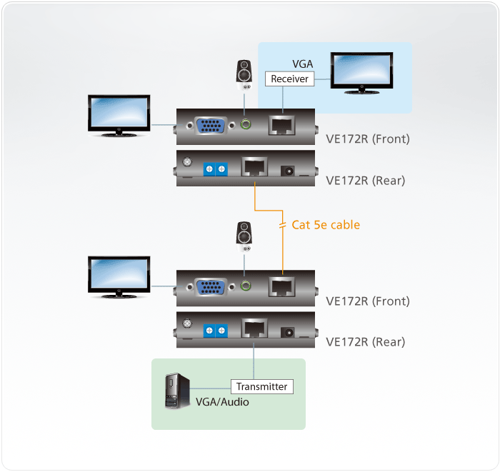 Sơ đồ kết nối của VE172R