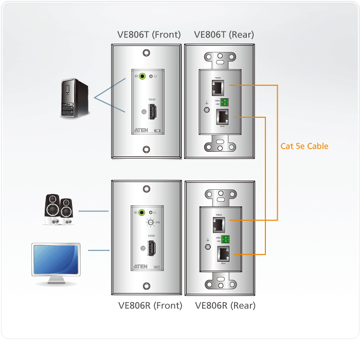 VE806-Extenders-dg-org LightJSC nhà phân phối chính hãng
