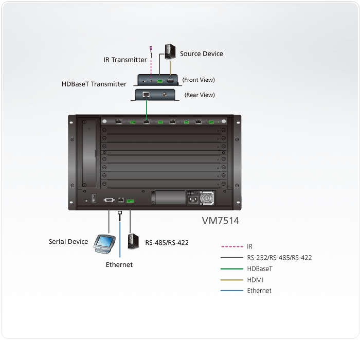 VM7514-Video-Matrix-Switches-OL-large LightJSC nhà phân chính hãng