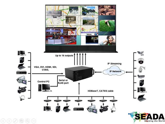 Sơ đồ kết nối của SW2016