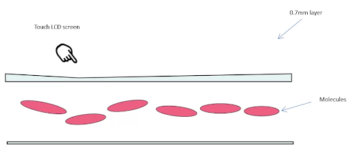 Công nghệ tấm panel của BOE