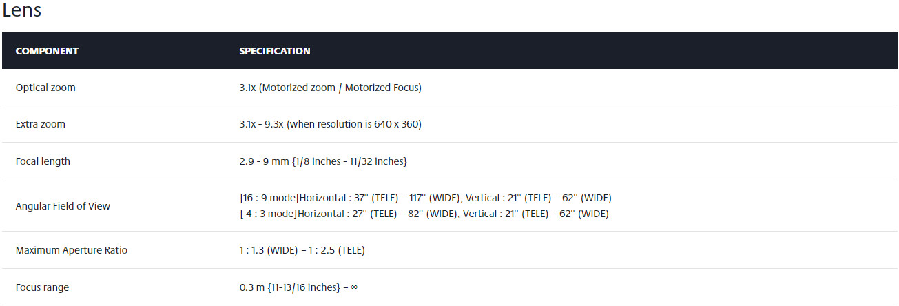 Thông số kỹ thuật Camera i-PRO WV-S1536LNS