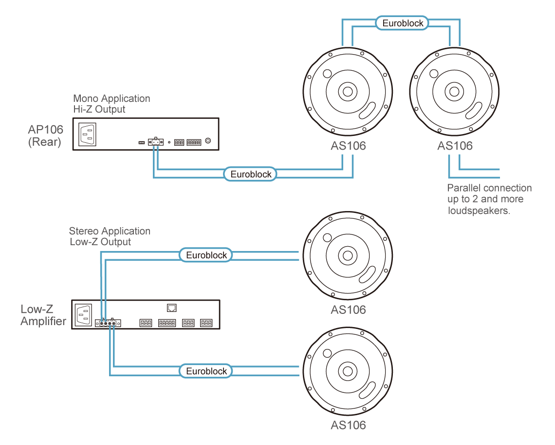 Diagram Aten AS106 6.5 inch Coaxial Ceiling Loudspeaker