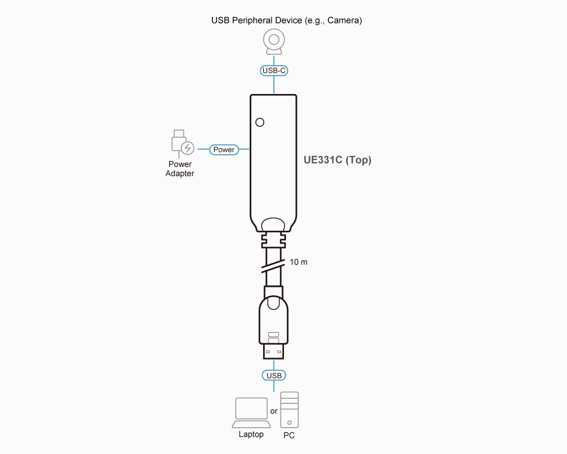 Diagram Aten UE331C 10m USB 3.2 Gen1 Extender Cable