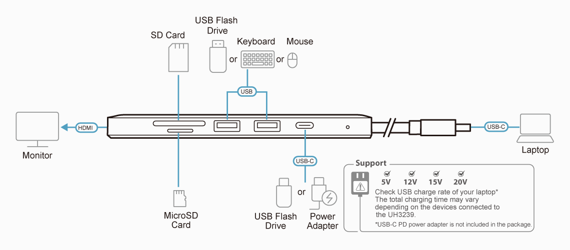 Diagram Aten UH3239 USB-C Multiport Mini Dock with Power Pass-Through