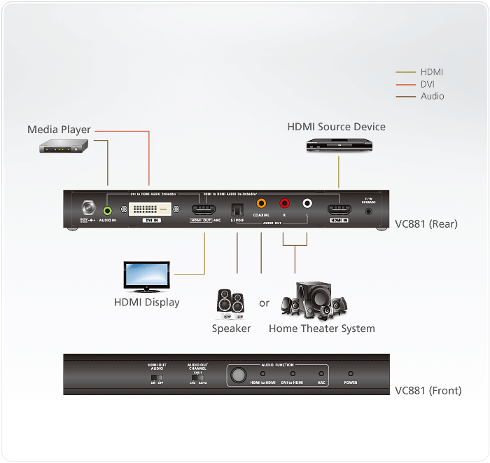 Diagram Aten VC881 4K HDMI/DVI to HDMI Converter with Audio De-embedder
