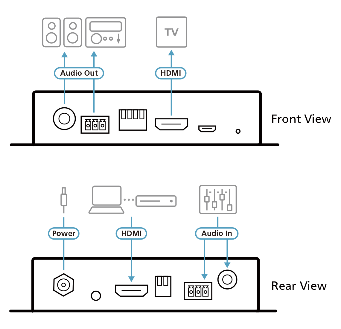 Diagram Aten VC882 True 4K HDMI Repeater with Audio Embedder and De-Embedder