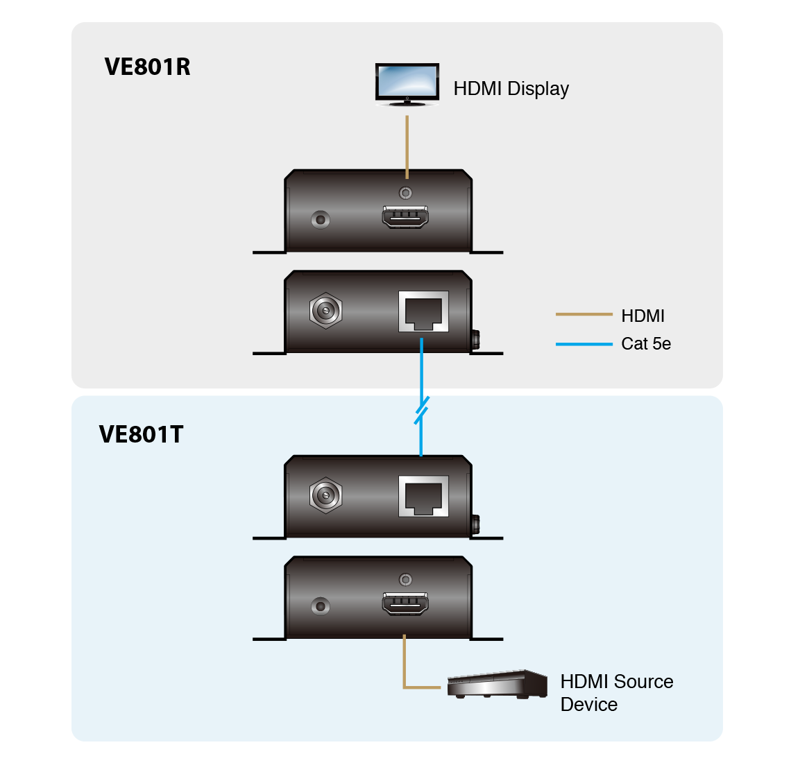 Diagram VE801R HDMI HDBaseT-Lite Receiver (4K@40m) (HDBaseT Class B)