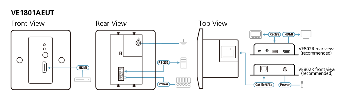 Diagram Aten VE1801AEUT HDMI HDBaseT-Lite Transmitter with EU Wall Plate PoH (PoH PD)