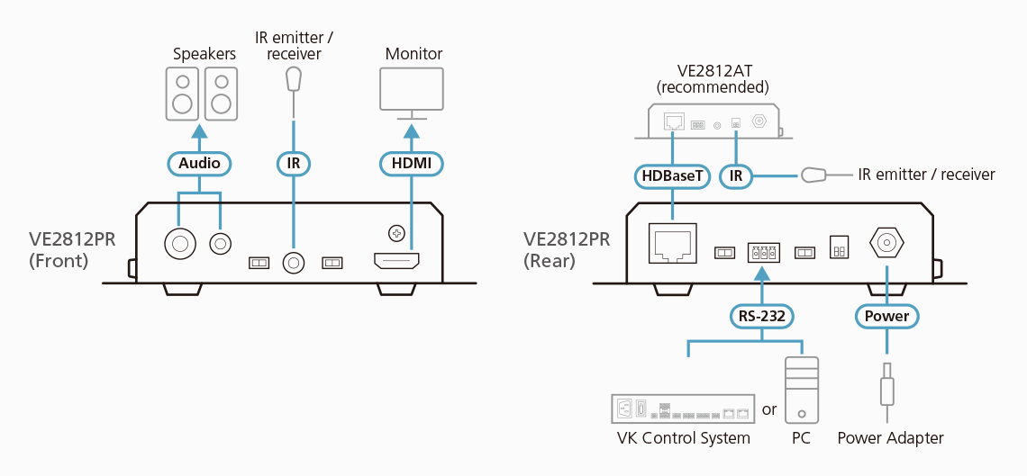 Aten VE2812PR HDMI HDBaseT Receiver with Audio De-Embedding/Bi-directional PoH (4K@100m) (HDBaseT Class A) (PoH PSE & PD)