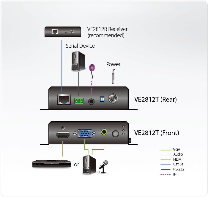 Diagram Aten VE2812T HDMI & VGA HDBaseT Transmitter (4K@100m) (HDBaseT Class A)